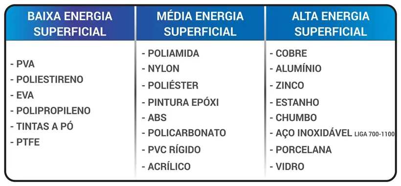 Tabela de Adesivos